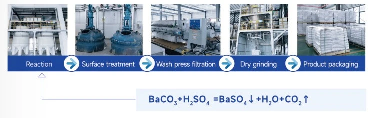 Ambition Material Barium Sulfate Production Technology Ambition Material Barium Sulfate Production Technology